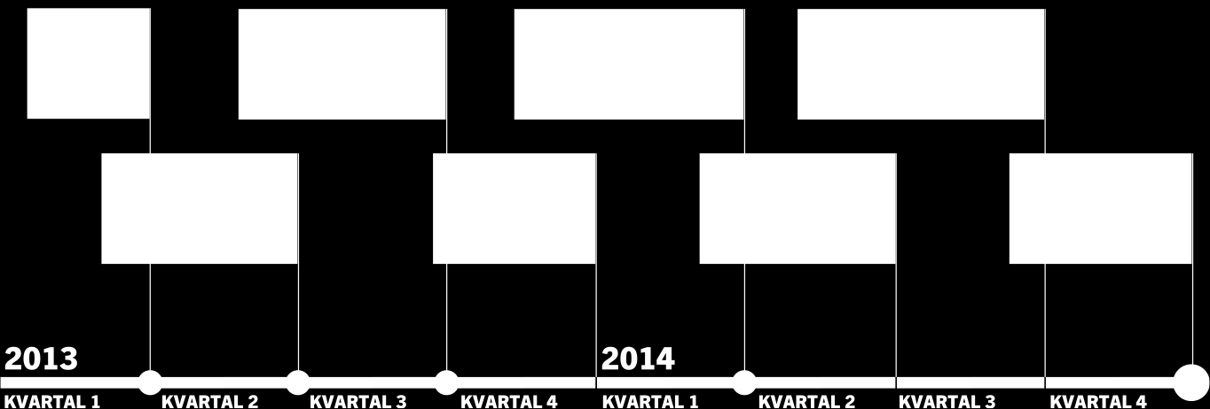 Nästa beslut Under oktober 2013 väntas följande frågor bli klara: Den övergripande organisationen: enhetliga