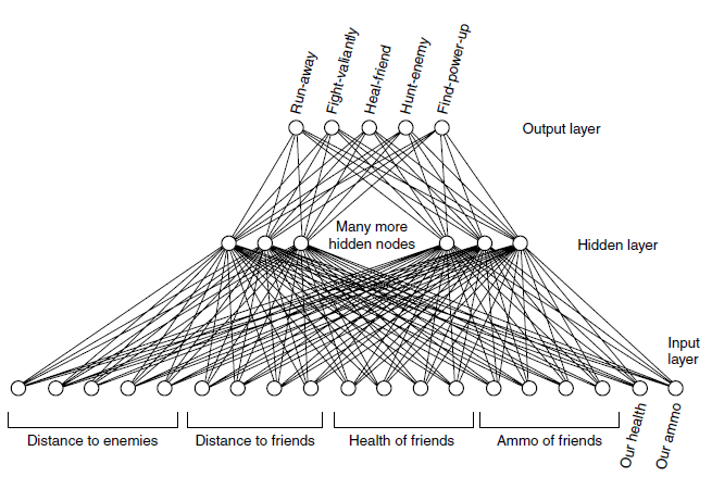 algoritmerna evolverar vilket innebär att felsökning och kontroll blir svårare (Bourge & Seeman, 2004).
