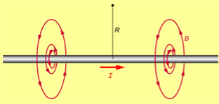1.5 Magnetfält kring ledare L 3 Kring en strömförande ledare bildas ett magnetfält vars riktning beror på strömmens riktning.