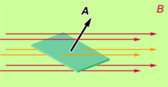 2.3 Ledningsslinga i magnetfält L 6 Beskrivningen av induktion för en slinga kräver att vi först definierar magnetiskt flöde. 2.3.1 Magnetflödet Φ Φ betecknar det magnetiska flödet, och är ett mått på hur många fältlinjer som går genom en viss area A.