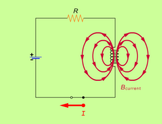 2.6 Magnetfältets energi L8 En spole i en krets kommer då kretsen sluts att lagra energi i form av det magnetfält som bildas i spolen.