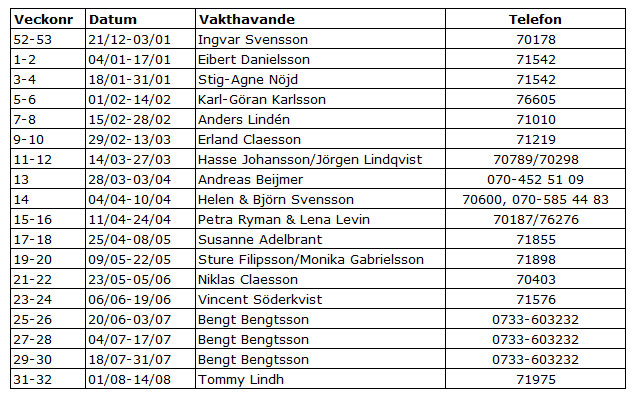 Kontrollera att alla dörrar är låsta, även på övervåningen. Kontakta vaktmästare Bengt Bengtsson om något är oklart. Tel: 073-603232.