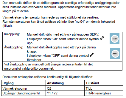 2.20 Felkoder Manöverpanelen indikerar fel som kan uppstå i anläggningen. I displayen visas och bokstaven "C" följt av felets nummer (C.--) när ett fel inträffat. Manöverpanelen kan spara max.