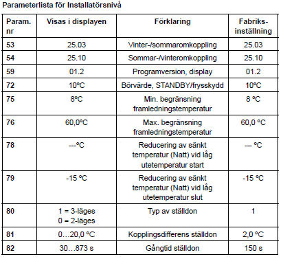 2.23 Parameterlista installatörsnivå Denna nivå tillåter användaren att få tillgång till