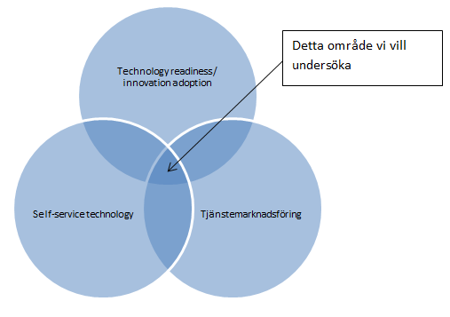 1. Inledning I detta intrducerade kapitel presenteras bakgrunden till vår studie där vi ger en inblick i studiens ämnesmråden.