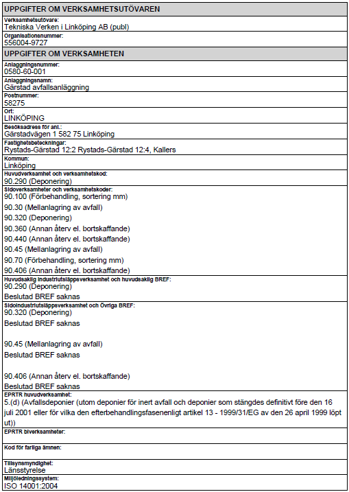 Miljörapport Gärstad