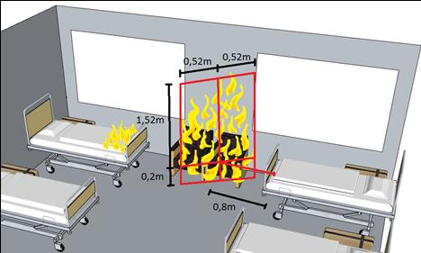 Vid tiden 540 sekunder efter brandens initiering antas en brandarea som ger en karakteristisk diameter för en cirkulär brand på 1,03 meter.