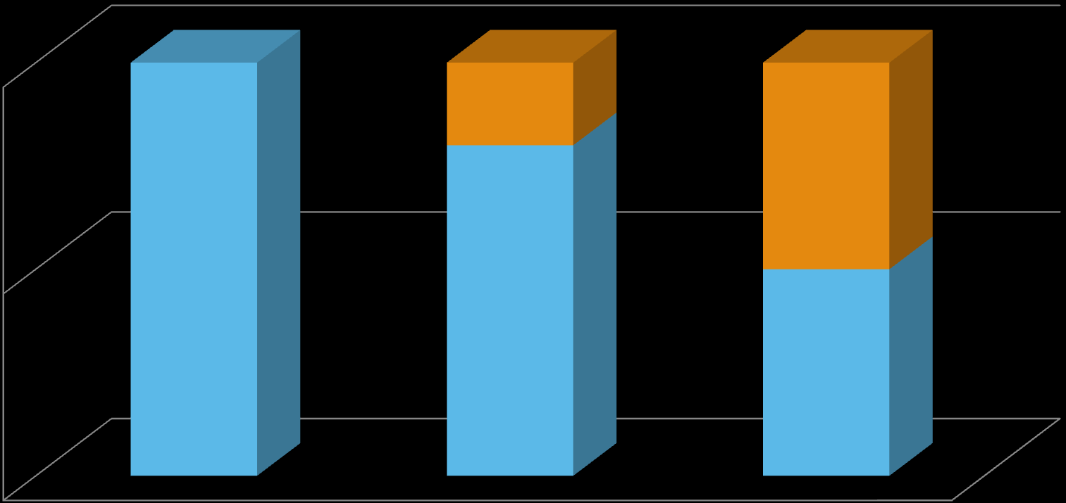 Energianvändning (kwh/m 2,år) 3 Nationella mål för