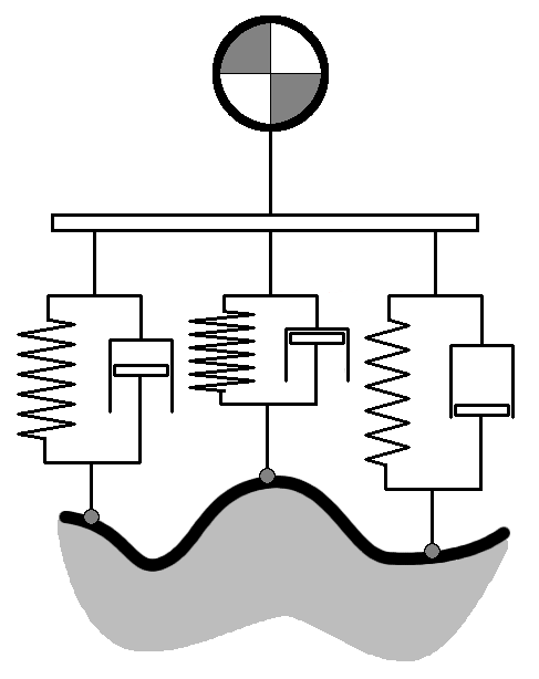 Figur 3: Konstant-kontaktlängd 3.1.4 Varierande kontaktlängdsmodell Modellen består av ett flertal radiella fjäder/dämpar-element som följer markens profil.