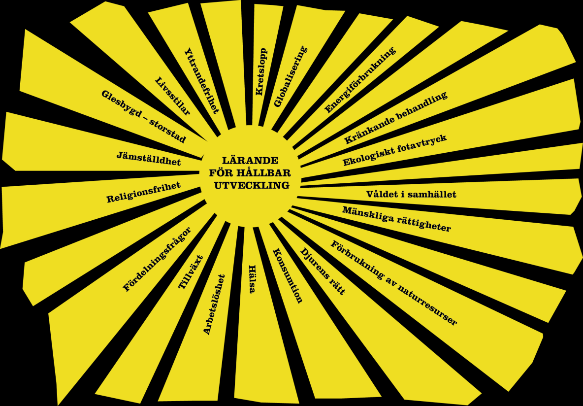 3 Förskola - skola - fritids Lärande för hållbar utveckling påfyllnad och idéutbyte I läroplanerna för förskolan och skolan och i skolans kursplaner finns begreppet hållbar utveckling med.