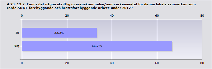 Kommun: Andra kommunala förvaltningar/nämnder, Andra lokala aktörer, uppge vilka: uppge vilka: Arboga