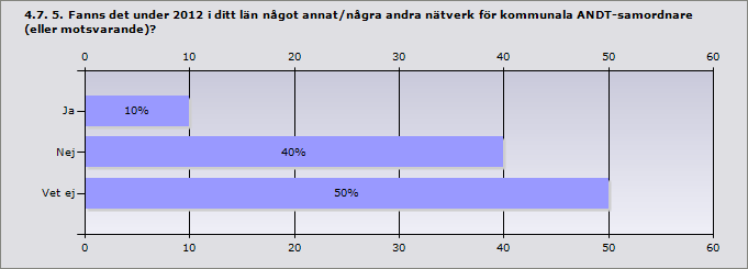 Procent Ja, i stor utsträckning 66,7% 6 Ja, i viss utsträckning