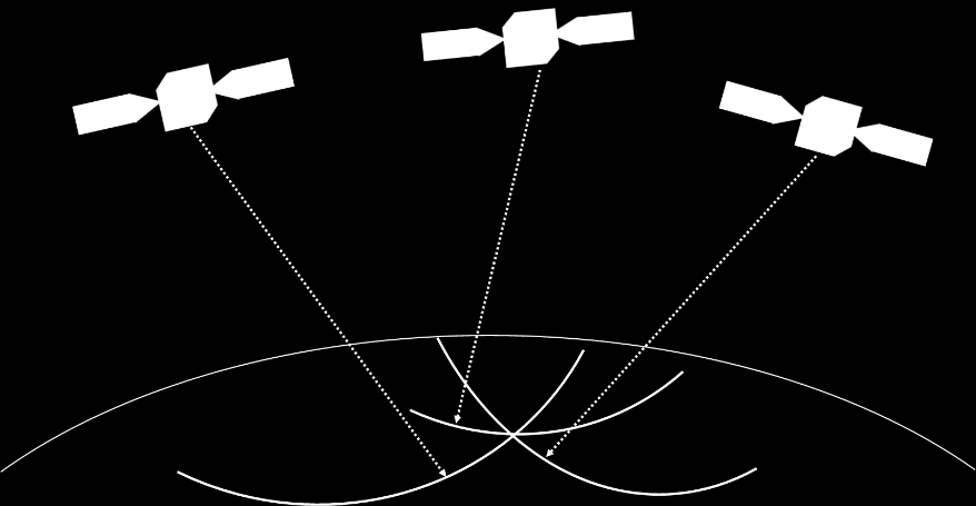 Figur 9 Trilateration Figur 9 visar en mer detaljerad bild över metoden. Till en början vet inte mottagaren exakt var den befinner sig utan har flera tänkbara positioner.