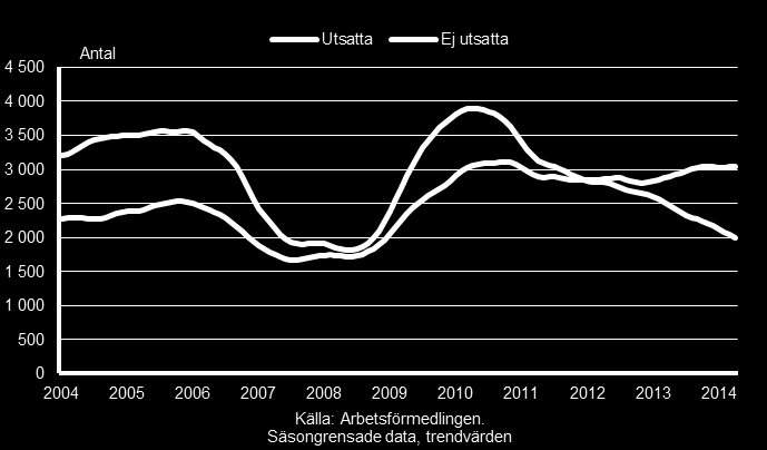 43 En och samma person kan tillhöra flera av dessa grupper.