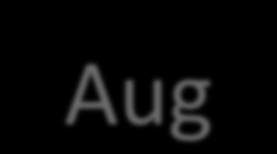 Buggar i authentiseringskod Typiskt HTML-formulär för en online-bank <form action="show-account.asp" method="get"> Account to display: <select name="account"> <option value="1234.56.