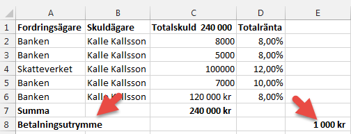 120 (123) Skriv in den rådsökandes betalningsutrymme. 1. Vi anger den rådsökandes betalningsutrymme a.