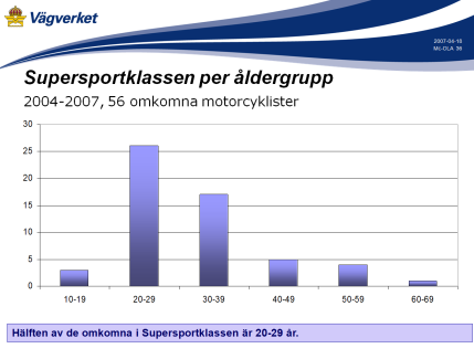 Fakta, fakta och mer fakta