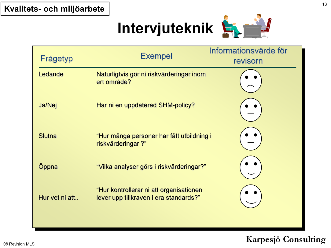 Exempel på slutna frågor: Vet du var ni förvarar skriftliga arbetsinstruktioner? Vet du hur den här maskinen fungerar?