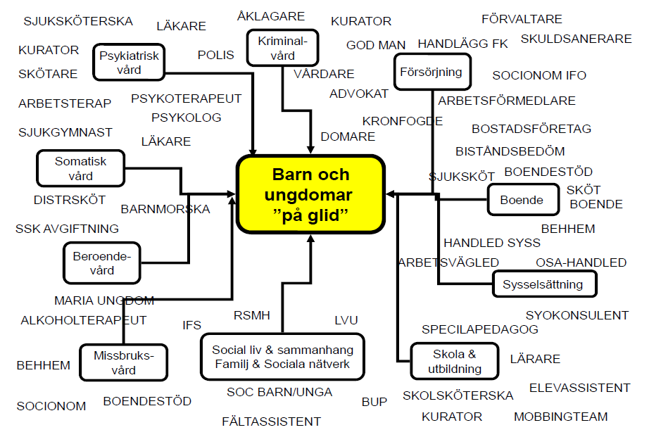 Hängrännor istället