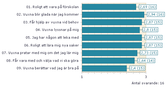 Helhetsbedömning (medelvärdet av alla frågor ) Alla frågor 1.