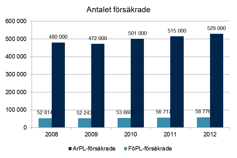 Nedanstående kalkyl visar sambandet mellan resultaträkningens resultat och totalresultatet till verkligt värde: Miljoner euro 2012 2011 Räkenskapsperiodens vinst i balansräkningen 3,0 5,8 Förändring