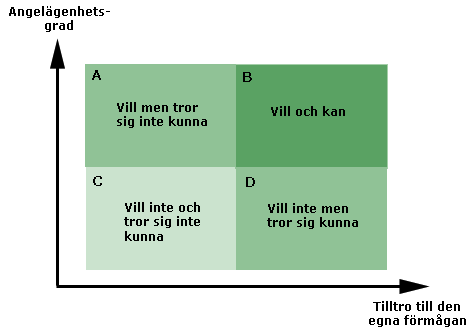 Bedöma beredskap för