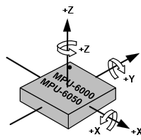 4.4 Rörelsesensorkrets innehåller Fig2. MPU-6000/6050ᵀᴹ system diagram [11] Rörelsesensorkretskort innehöll en magnetometer HMC5883L och en MPU-6000 (gyrometer/accelerometer).