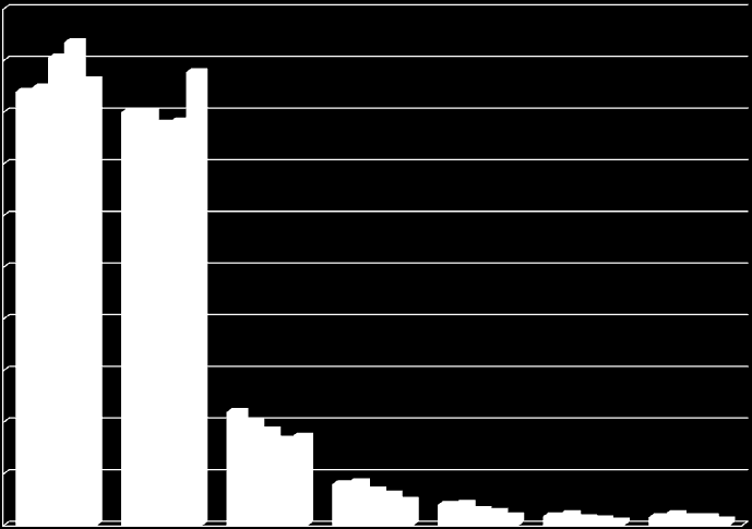 50 Observationer per besök och lokal 45 40 35 30 25 20 60-tal 70-tal