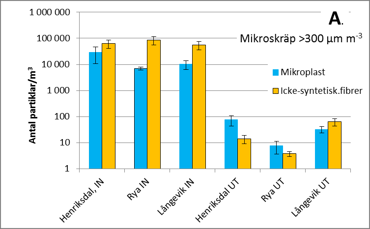 4 Resultat 4.