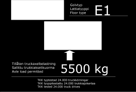 Virkesstöttor För virkestransporter finns det speciella virkesstöttor (tillvalsutrustning), som har en fot som passar i Ekeris surrningsskena.