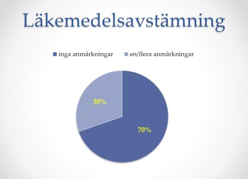 Bortfall och uteslutningar