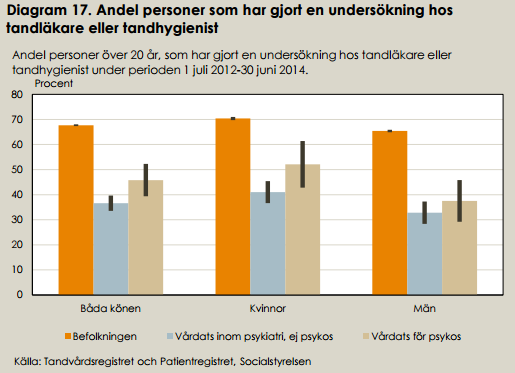 munhälsobedömning är avgiftsfri. För övrig tandvårdsbehandling är avgifterna desamma som inom den öppna hälso- och sjukvården.