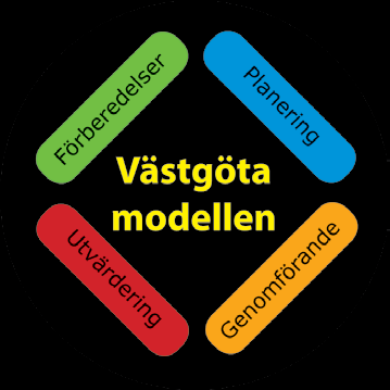 Västgötamodellen Kvalitétsäkringssystem för nationella orienteringstävlingar i Västergötland
