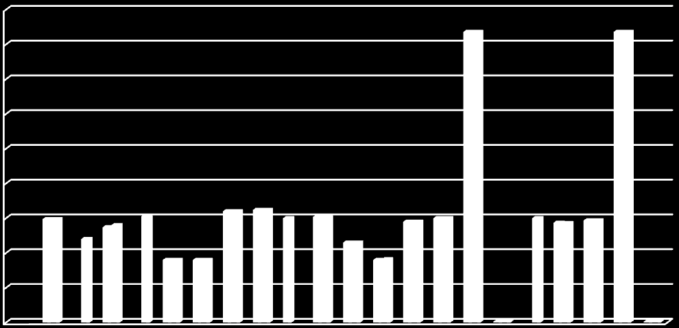 A B C D E F G H I J K L M N O P Q R MEDEL MEDIAN MAX MIN 25883 25883 2544 25465 25465 25672 25537 25433 25433 24926 2875 26481 25188 23632 28945 26256,6 2551 23632 32 32 A B C D E F G H I J K L M N O