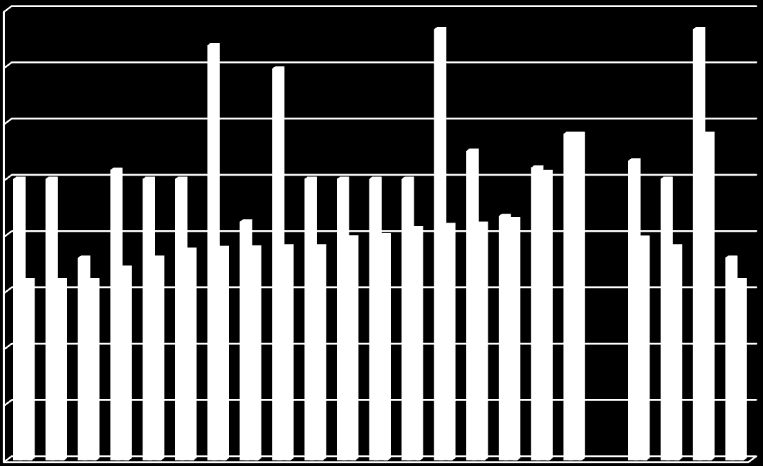 kwh/m 2 A temp, år 16 16 16 16 17 18 18 19 19 18 19 19 19 2 2 21 21 2 19 21 21 22 21 25 25 26 25 25 25 25 25 25 26 26 25 27 28 29 29 29 35 37 38 38 4 35 Steg 1 Steg 2 3 25 2 15 1 5 Figur 8.