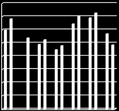 8.1.4 Olika användare med samma beräkningsprogram För beräkningsprogrammen IDA och VIP har 5 respektive 7 bidrag lämnats in. Några utvalda in- och utdatavärden presenteras här.