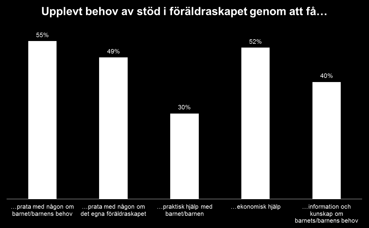 Av de föräldrar i Sörmland