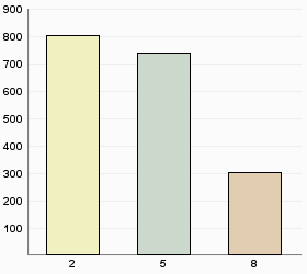 n Tunabergsskolan 24 1,3% o Tuna skola 1 0,1% p Vaksalaskolan 66 3,6% q Valsätraskolan 29 1,6% r Vattholmaskolan 48 2,6% s Von Bahrs skola 0 0,0% t Vänge skola 17 0,9% u Västra Stenhagenskolan 33