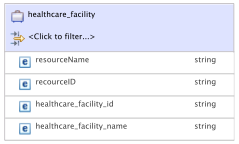 healthcare_- facility healthcare_- facility O 0..1 SYSTEM - System 2.4.5 