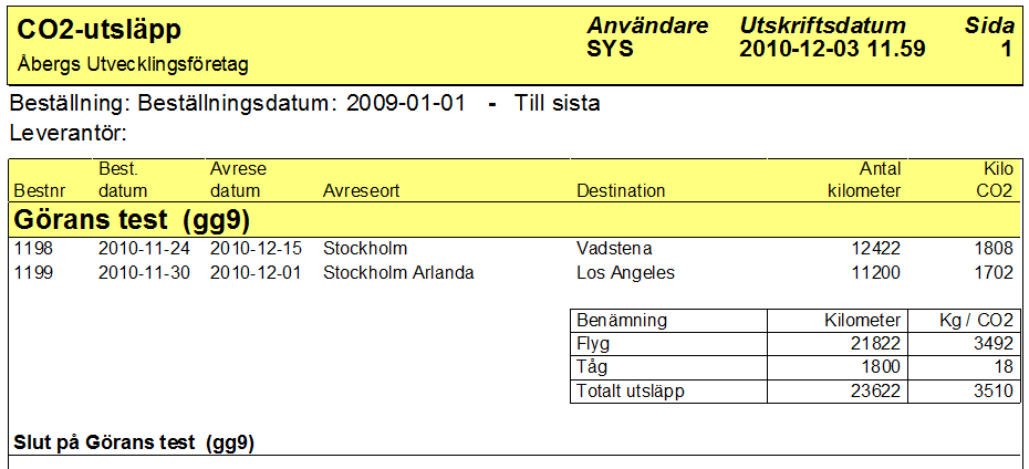 Det här exemplet visar en okomprimerad lista i beställningsnummer-ordning. Först ser man information om beställningen inklusive totalt antal kilometer och kg/co2.