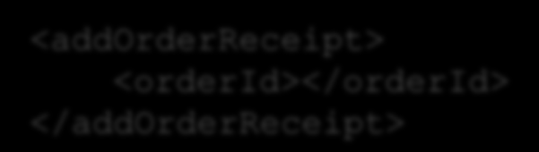 Demo Skapa specifikation/wsdl inför TDD iteration Vår demo-tjänst: OrderService addorder <addorder>