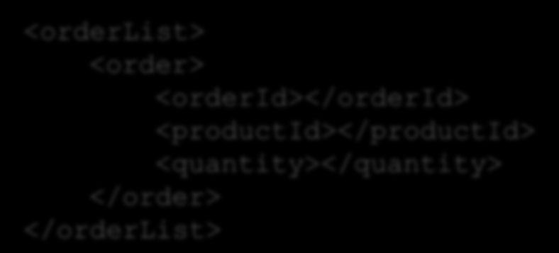 Demo Skapa specifikation/wsdl inför TDD iteration Vår demo-tjänst: OrderService addorder getorders getorders: <getorders>