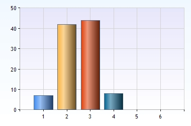 Kommundelsutveckling Anneberg Svar: 179/179=100% 1. Kön?