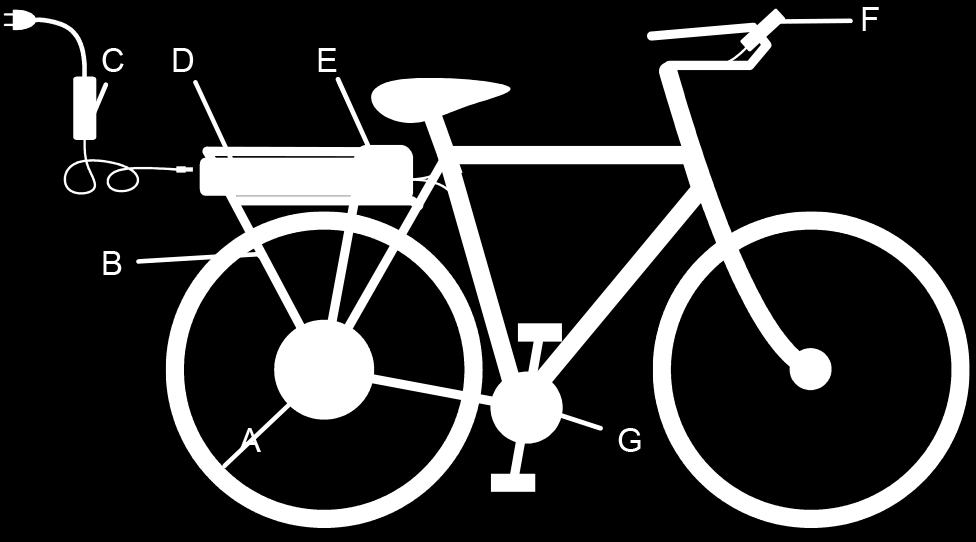 ! Denna symbol påvisar skadrisk på användare av elfordonet om denna anvisning inte följs.! Fara på grund av avvikande motorbeteende med roterande delar. AKTA!