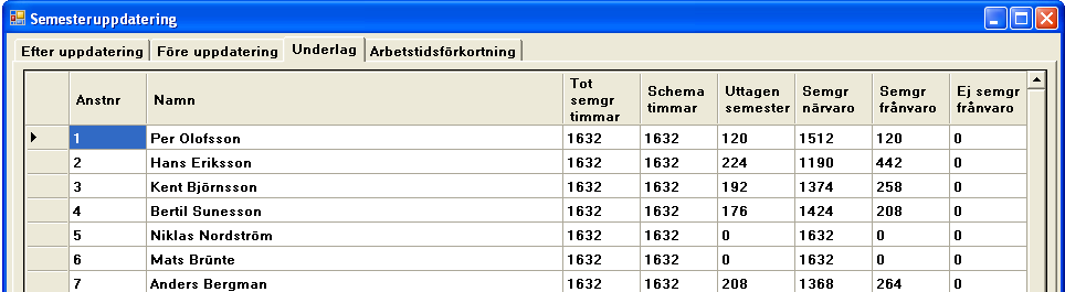 4) Gå vidare till Menyn Lön och välj rutiner Semesteruppdatering Dialogrutan består av 4 flikar Flik 1) Efter uppdatering: programmet har räknat igenom hur många timmar som ligger till grund för