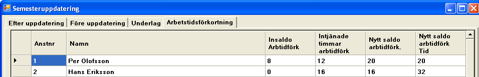 TIPS! Man kan göra uppdateringen av arbetstidsförkortningen antingen i samband med semesteruppdateringen eller göra den uppdatering separat.