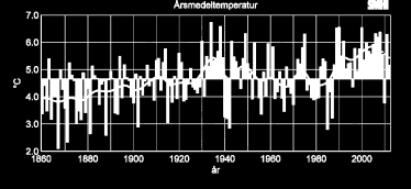 se 2 IN -pollutant Direkta effekter Klimat extremväder Till 2100 förväntas årsmedelnederbörden i Stockholms ha ökat med 10 30 % (SMHI 2011).