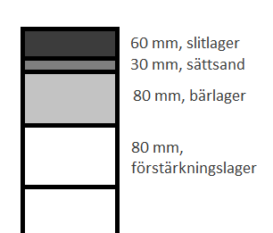 Underhållskostnader av betongmarksten Priserna för de olika underhållen gäller såväl små ytor i form av minde lagningar som stora ytor med större renoveringsinsatser.