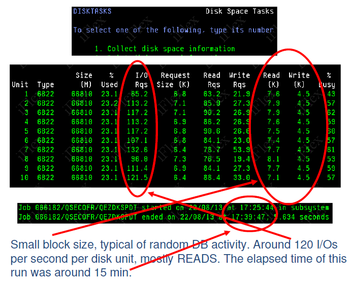 Test (GO DISKTASKS) roterande disk som primary GO DISKTASKS kör ett jobb som samlar information om disk utrymmet, den här funktionen plockar in info om alla