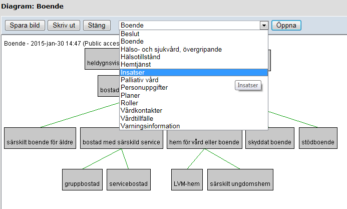 SOCIALSTYRELSEN 2015-03-24 Dnr 1.3-8718/2015 2(6) 2. Öppna ett begreppsdiagram från ett redan öppet diagram.